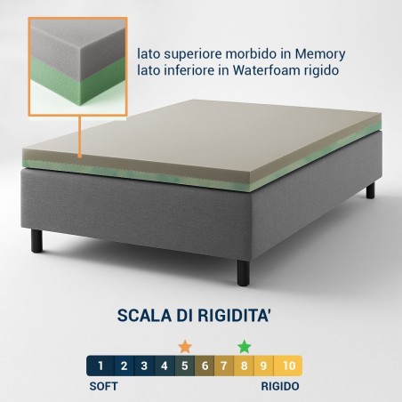 Interno topper intelligente