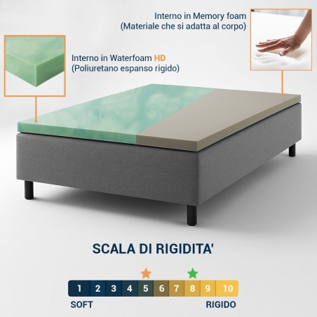 Interno topper per pesi diversi