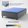 copy of copy of copy of Topper memory foam Alto 4 cm con tessto non sfoderabile