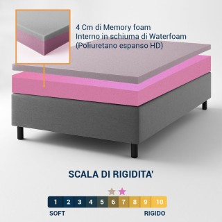 Materasso Memory 20 cm con Rivestimento Anallergico, Super Offerta a Stock - MOD. ENTRY