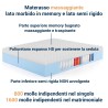 Materasso 1600 molle insacchettate e memory a zone IBRIDO alto 26 cm, Sfoderabile Anti microbico. MOD. EVOLUTION