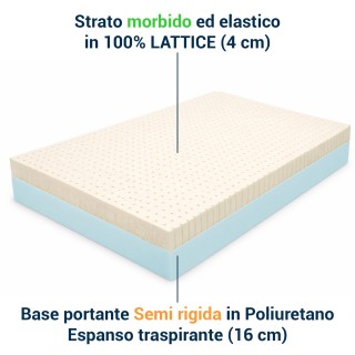 copy of Materasso 100% Lattice alto 20 cm con tessuto anallergico Sfoderabile MOD. GREEN LATEX