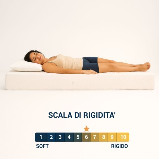 copy of copy of Materasso Memory 20 cm con Rivestimento Anallergico, Super Offerta a Stock - MOD. ENTRY
