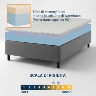 copy of copy of copy of Materasso Memory 20 cm con Rivestimento Anallergico, Super Offerta a Stock - MOD. ENTRY