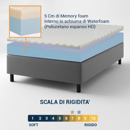copy of copy of copy of Materasso Memory 20 cm con Rivestimento Anallergico, Super Offerta a Stock - MOD. ENTRY