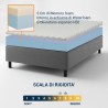 copy of copy of copy of Materasso Memory 20 cm con Rivestimento Anallergico, Super Offerta a Stock - MOD. ENTRY