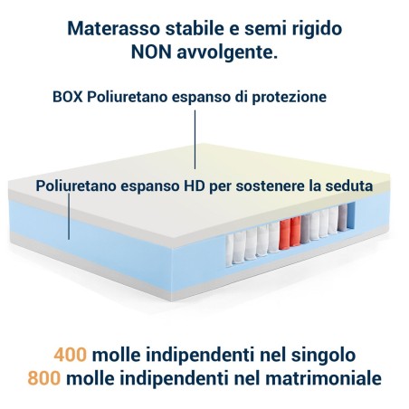 copy of Materasso a molle insacchettate miglior prezzo. Alto 23 cm con molle indipendenti e tessuto anallergico - MOD. ENTRY