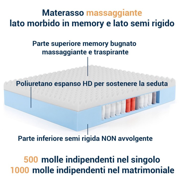 copy of copy of Materasso molle insacchettate e memory a zone. Alto 25 cm, molle indipendenti e tessuto anallergico sfoderabile