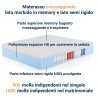copy of copy of Materasso molle insacchettate e memory a zone. Alto 25 cm, molle indipendenti e tessuto anallergico sfoderabile