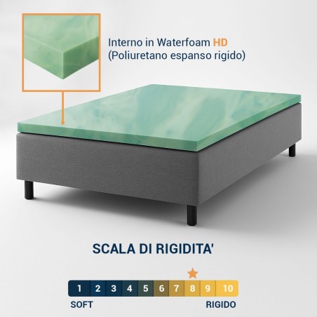Topper rigido Biogreen H5 cm – Sostegno e Comfort