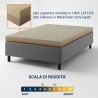 copy of copy of Topper 100% lattice a zone Alto 4 cm con tessuto sfoderabile Antimicrobico